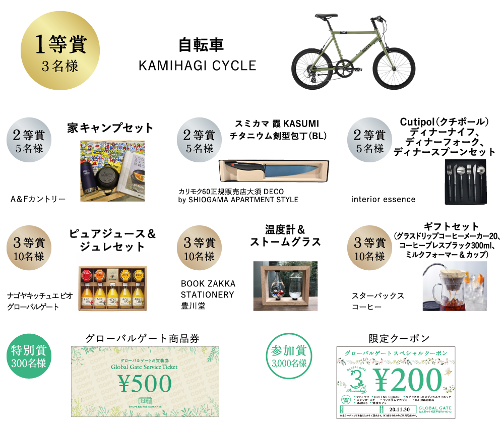 １等賞 ３名様 自転車 KAMIHAGI CYCLE ２等賞 ５名様 家キャンプセット A&Fカントリー ２等賞 ５名様 スミカマ 霞KASUMI チタニウム剣型包丁(BL) カリモク60正規販売店大須DECO
by SHIOGAMA APARTMENT STYLE  ２等賞 ５名様 Cutipol（クチポール）ディナーナイフ、ディナーフォーク、ディナースプーンセット interior essence ３等賞 10名様 ピュアジュース＆ジュレセット ナゴヤキッチュ エ ビオ  グローバルゲート ３等賞 10名様 温度計＆ストームグラス BOOK ZAKKA STATIONERY 豊川堂 ３等賞 10名様 ギフトセット（グラスドリップコーヒーメーカー２０、コーヒープレスブラック300ml、ミルクフォーマー＆カップ） スターバックスコーヒー 特別賞 300名様 グローバルゲート商品券 参加賞 3,000名様 限定クーポン